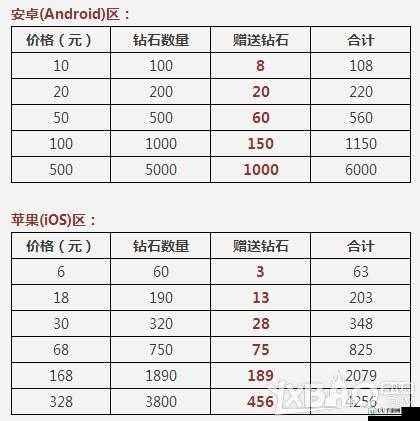 天天酷跑12月活动内容介绍