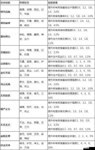 乱斗西游排行榜经文详细分析与推荐