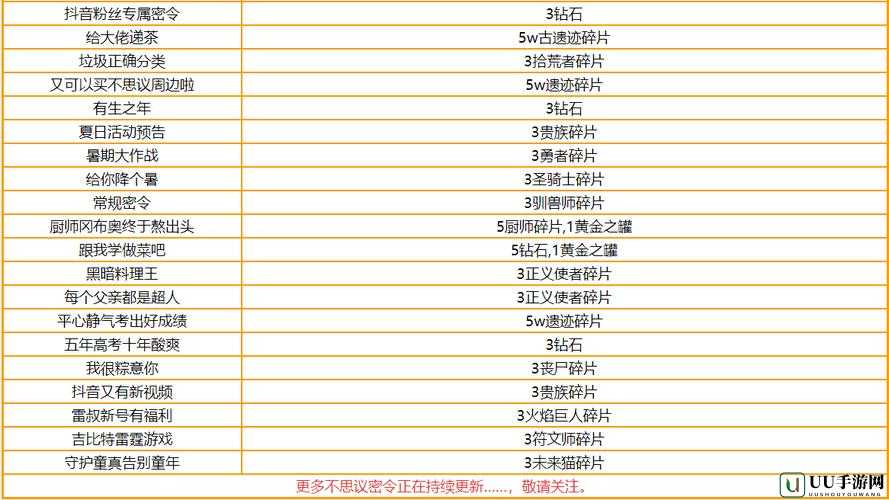 不思议迷宫密令大全 不思议迷宫最新密码大全2021