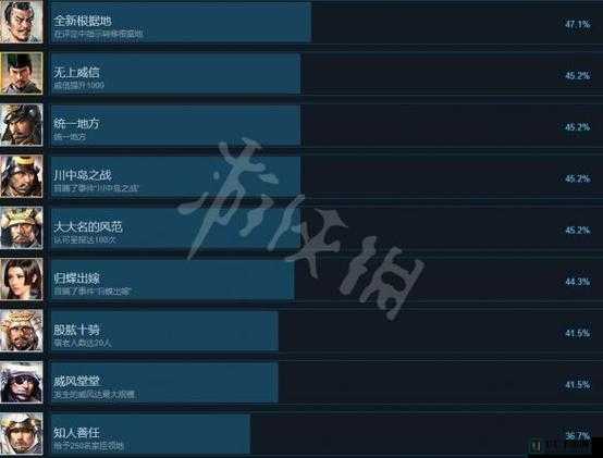 信长之野望14所有奖杯获得攻略