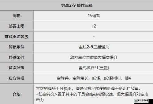 明日方舟：9-12突袭关攻略分享，挑战策略与操作详解